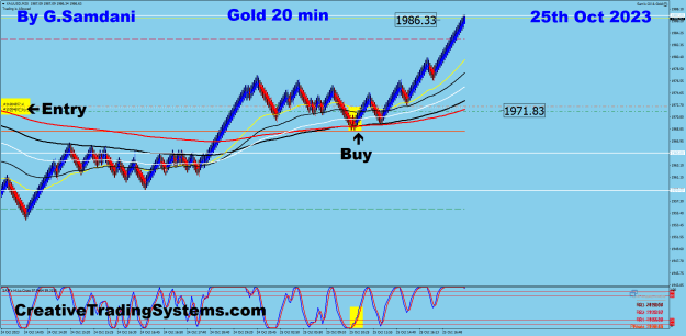 Click to Enlarge

Name: 9 Gold 20 min 10-25-23 Trade.png
Size: 39 KB