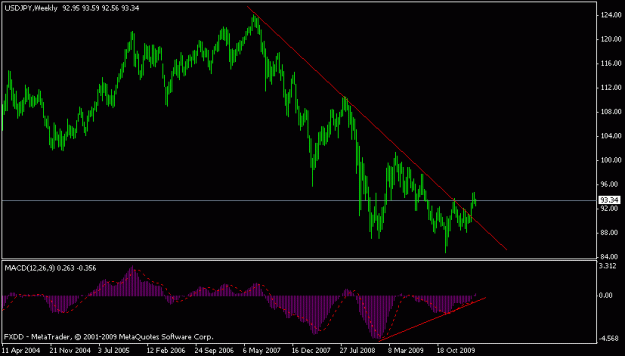 Click to Enlarge

Name: usdjpy weekly.gif
Size: 10 KB