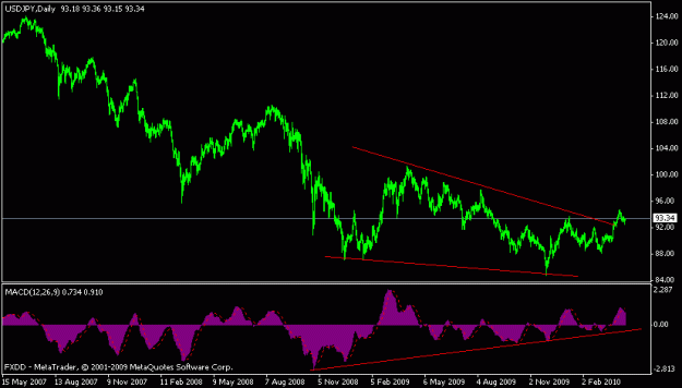 Click to Enlarge

Name: usdjpy daily.gif
Size: 11 KB