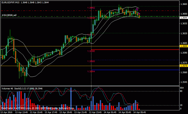 Click to Enlarge

Name: eurusd.gif
Size: 20 KB