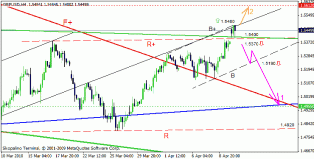 Click to Enlarge

Name: gbpusd-h4.gif
Size: 15 KB