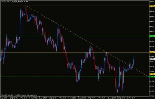 Click to Enlarge

Name: jpy.gif
Size: 18 KB