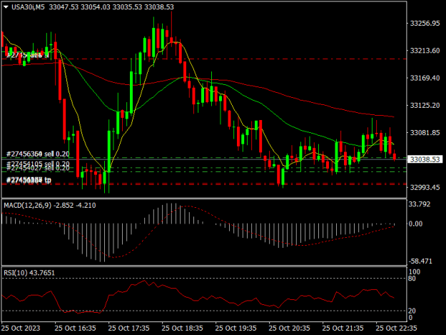 Click to Enlarge

Name: USA30iM5.png
Size: 15 KB
