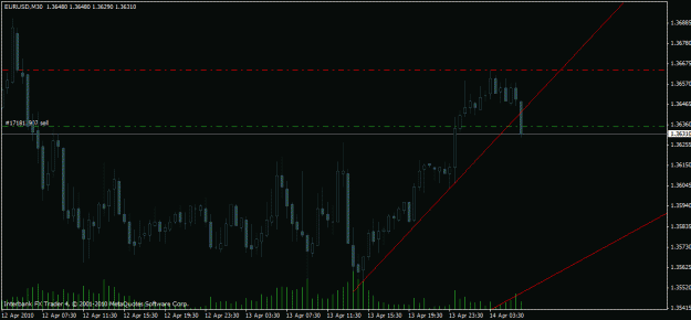 Click to Enlarge

Name: chart1.gif
Size: 18 KB