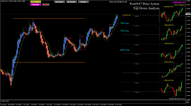 Click to Enlarge

Name: USDCAD Oct26 H4 update new high this week 26-10-2023 8-51-27 am.png
Size: 30 KB