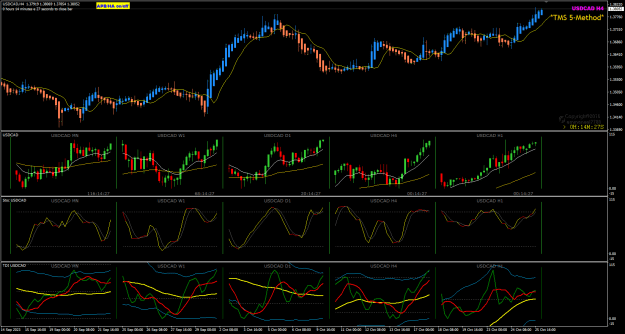 Click to Enlarge

Name: USDCAD Oct26 post-BOC 26-10-2023 8-45-36 am.png
Size: 40 KB