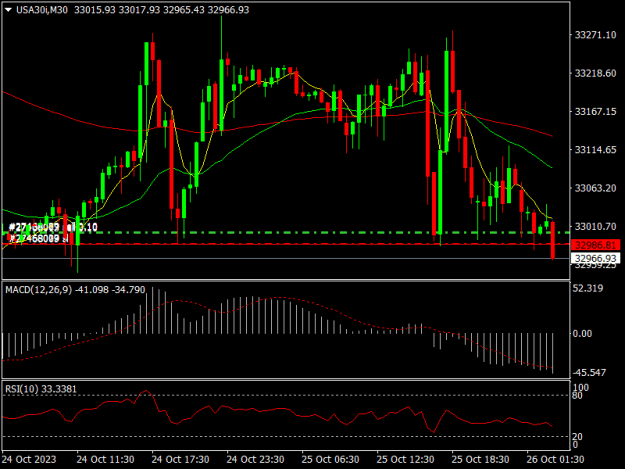 Click to Enlarge

Name: USA30iM30.png
Size: 15 KB