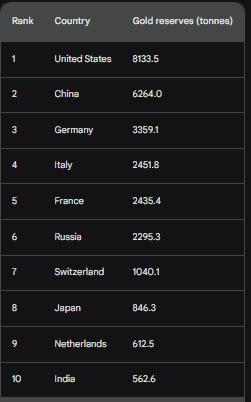 Click to Enlarge

Name: gold top 10.jpg
Size: 25 KB