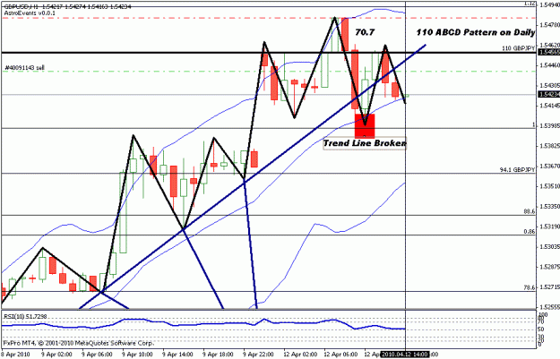 Click to Enlarge

Name: gbpusd trade 12 apr 2010.gif
Size: 18 KB