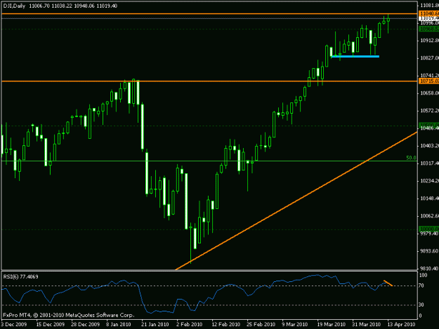 Click to Enlarge

Name: dji2.gif
Size: 13 KB