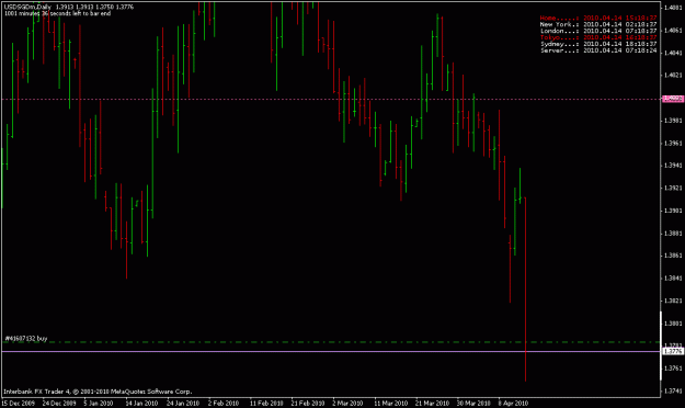 Click to Enlarge

Name: usdsgd.gif
Size: 16 KB
