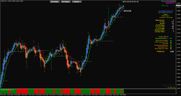 Click to Enlarge

Name: USDCAd Oct26 H1 TMS_V19 26-10-2023 3-01-46 pm.png
Size: 33 KB