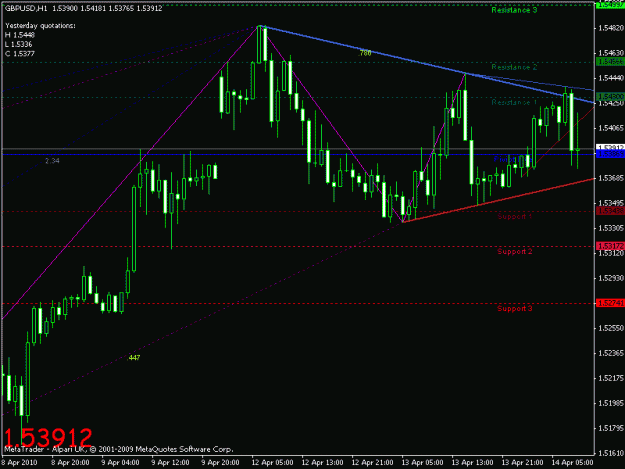 Click to Enlarge

Name: my chart.gif
Size: 17 KB