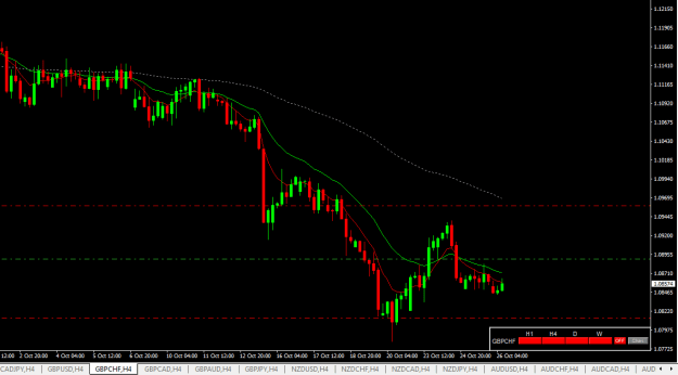 Click to Enlarge

Name: gbpchf h4.png
Size: 14 KB
