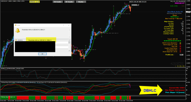 Click to Enlarge

Name: USDCAD Oct26 H1 DBHLC PA 26-10-2023 4-33-26 pm.png
Size: 44 KB