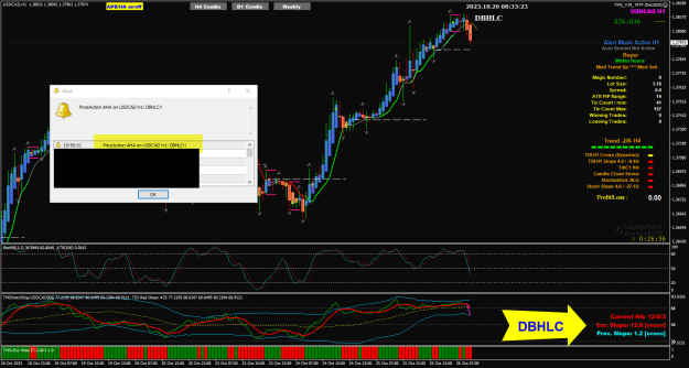 Click to Enlarge

Name: USDCAD Oct26 H1 DBHLC PA 26-10-2023 4-33-26 pm.png
Size: 44 KB