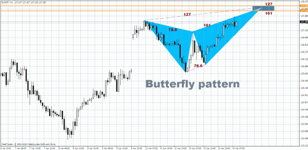 Click to Enlarge

Name: EUR.JPY - H1.gif
Size: 41 KB