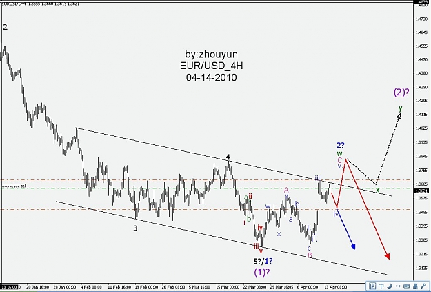 Click to Enlarge

Name: 2010-04-14_eur.jpg
Size: 91 KB