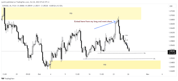 Click to Enlarge

Name: EURUSD_2023-10-26_16-42-39.png
Size: 16 KB