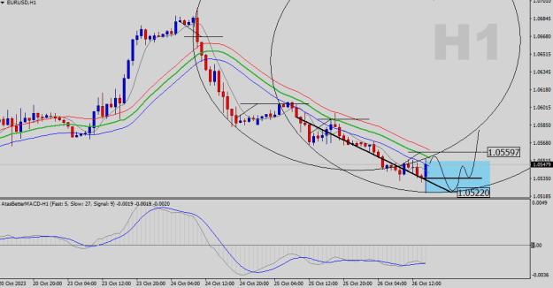 Click to Enlarge

Name: EURUSD-H1.png
Size: 17 KB