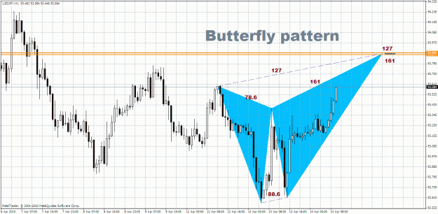 Click to Enlarge

Name: USD.JPY - H1.gif
Size: 45 KB