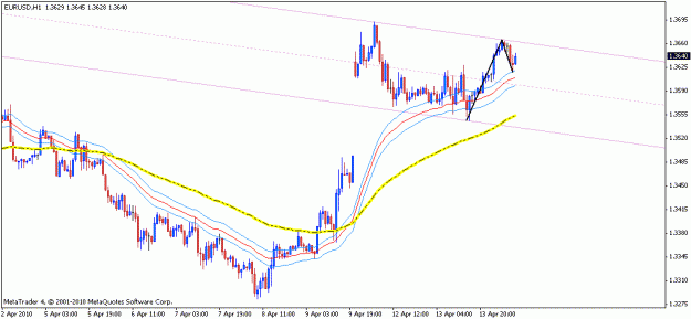 Click to Enlarge

Name: chart13.gif
Size: 15 KB
