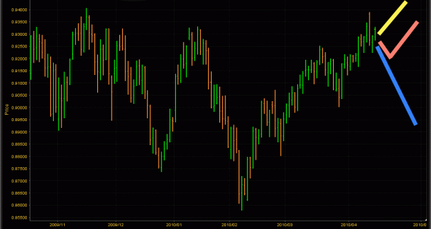 Click to Enlarge

Name: audusd-daily.gif
Size: 29 KB