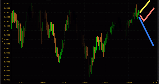 Click to Enlarge

Name: audusd-daily.gif
Size: 29 KB