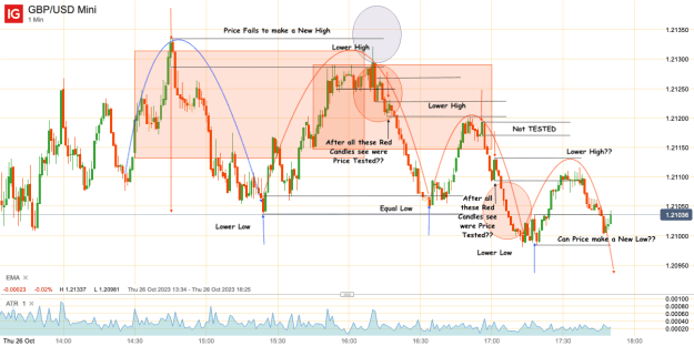 Click to Enlarge

Name: 26th Oct 23  Short Trade 2 Result GBP_USD Mini_20231026_17.50.png
Size: 47 KB