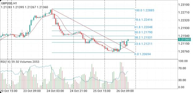 Click to Enlarge

Name: Screenshot_20231026-194639_MetaTrader 4.jpg
Size: 730 KB