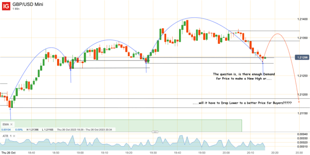 Click to Enlarge

Name: 26th Oct 23 M1 Observations GBP_USD Mini_20231026_20.16.png
Size: 33 KB