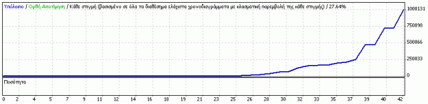 Click to Enlarge

Name: 1000000in4days.gif
Size: 5 KB