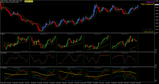 Click to Enlarge

Name: USDCAD Oct27 weekly new high 27-10-2023 8-48-20 am.png
Size: 43 KB