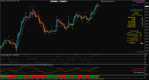 Click to Enlarge

Name: USDCAD Oct26 H4 London10am 26-10-2023 5-32-22 pm.png
Size: 40 KB