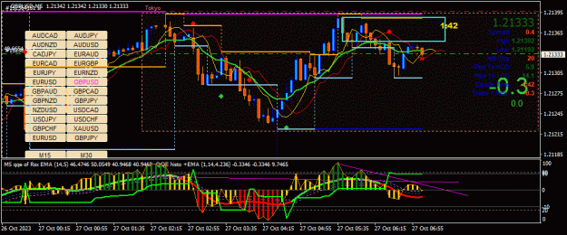 Click to Enlarge

Name: GBPUSD(M5)_2023.10.27_130819.gif
Size: 80 KB