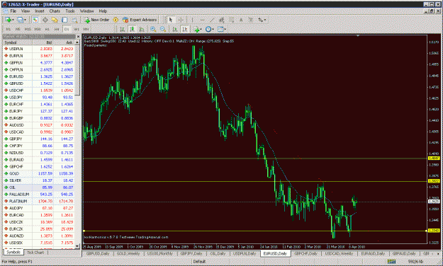 Click to Enlarge

Name: eurusd.gif
Size: 51 KB