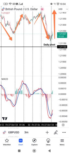 Click to Enlarge

Name: Screenshot_2023-10-27-10-04-57-845_com.tradingview.tradingviewapp-edit.jpg
Size: 543 KB