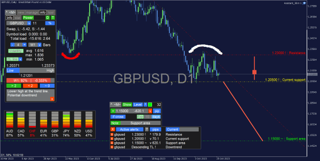 Click to Enlarge

Name: GBPUSD_Daily.png
Size: 45 KB