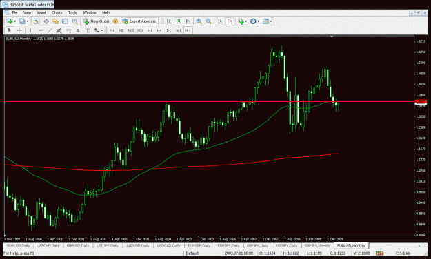 Click to Enlarge

Name: eur-usd.gif
Size: 37 KB