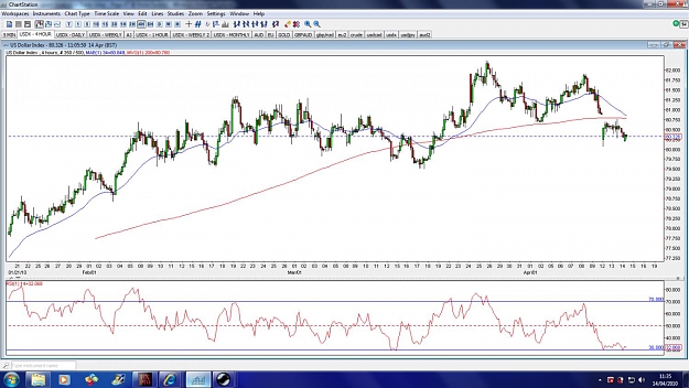 Click to Enlarge

Name: usdx-4hour-14apr.jpg
Size: 162 KB