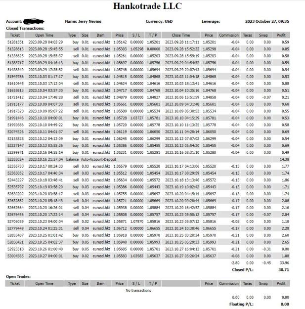 Click to Enlarge

Name: Hankotrade 9 28 23 to 10 28 23a.JPG
Size: 251 KB