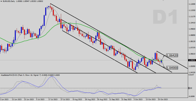 Click to Enlarge

Name: EURUSD-D1.png
Size: 17 KB