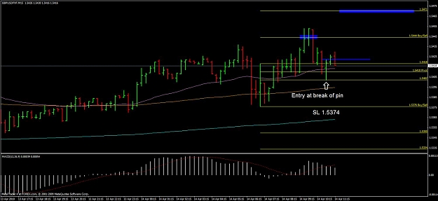 Click to Enlarge

Name: gbpusd15skunny3.jpg
Size: 89 KB