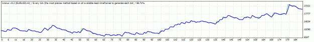 Click to Enlarge

Name: TesterGraph.gif
Size: 10 KB