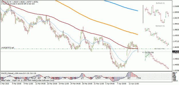 Click to Enlarge

Name: 2010 04 14 euraud 01.gif
Size: 24 KB
