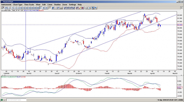 Click to Enlarge

Name: USDx_08-14.jpg
Size: 113 KB