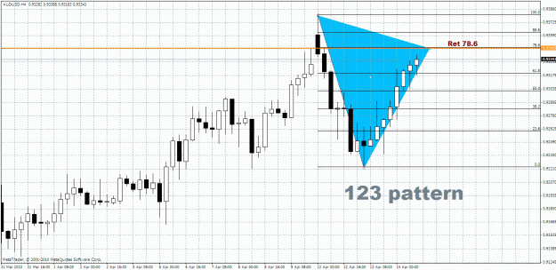 Click to Enlarge

Name: AUD.USD - H4.gif
Size: 39 KB