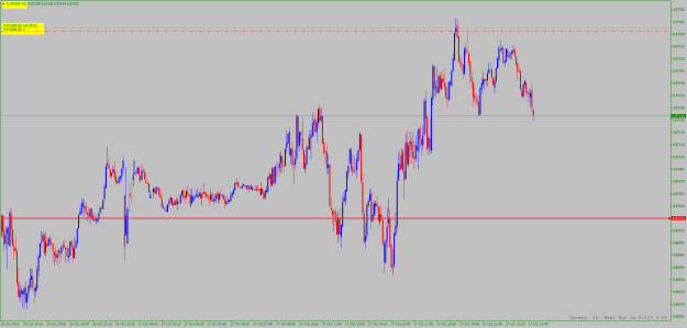 Click to Enlarge

Name: eurgbp-m5.png
Size: 19 KB