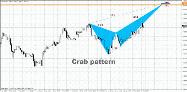 Click to Enlarge

Name: GBP.JPY - H1.gif
Size: 39 KB