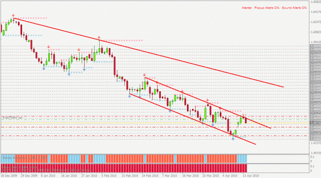 Click to Enlarge

Name: euraud_d_0413e.gif
Size: 28 KB